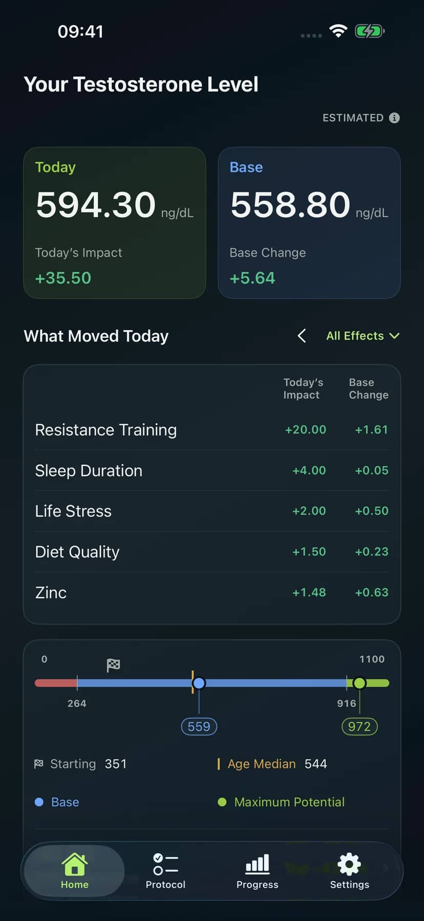 Dr. Testo Home screen with Today, Base, Starting, age reference, and Maximum Potential