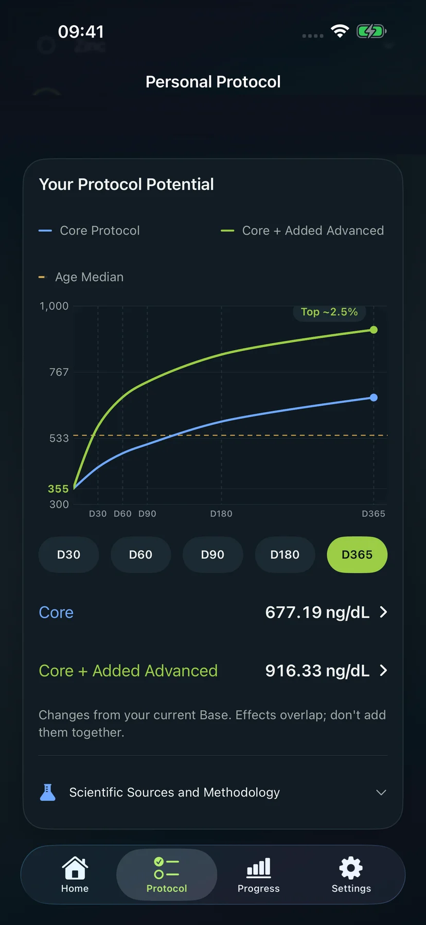 Core and Core + Added Advanced
