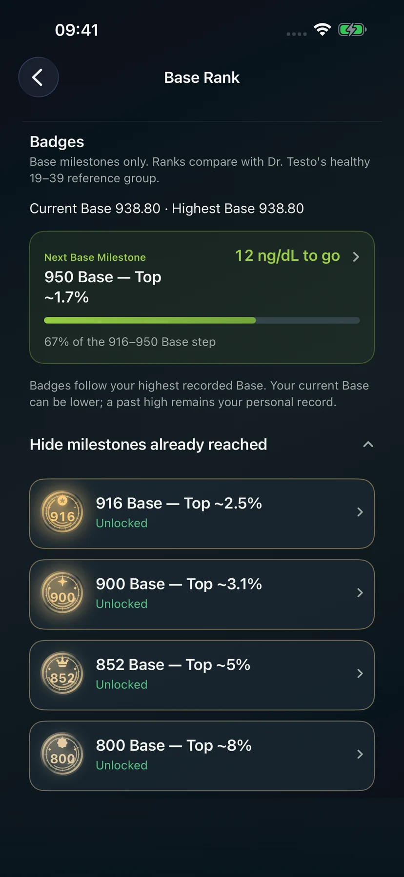 Base Rank with a personal record, next milestone, and earned badges